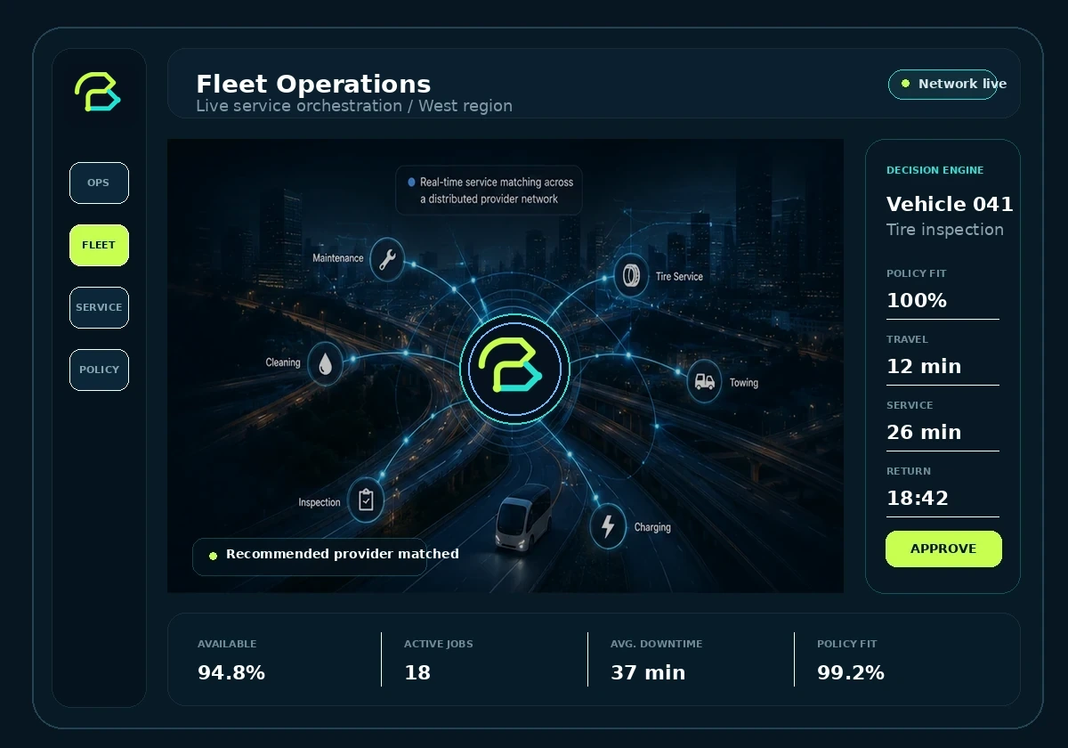 Ready-Assist fleet operations console showing real-time service orchestration, provider matching and fleet performance metrics.